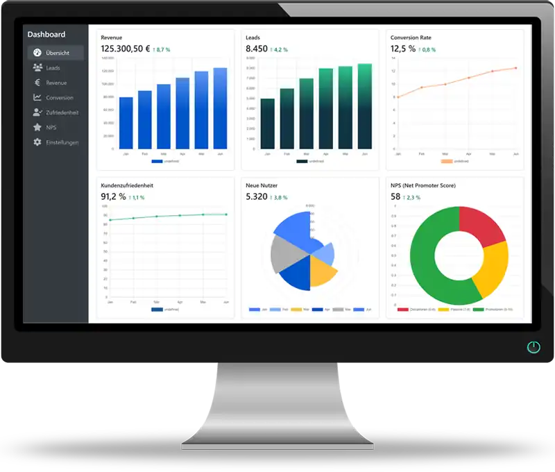 Grafik für Business Webdesign, die ein modernes KPI-Dashboard mit Seitenmenü und Kennzahlen anzeigt, die die Geschäftsziele unterstützt