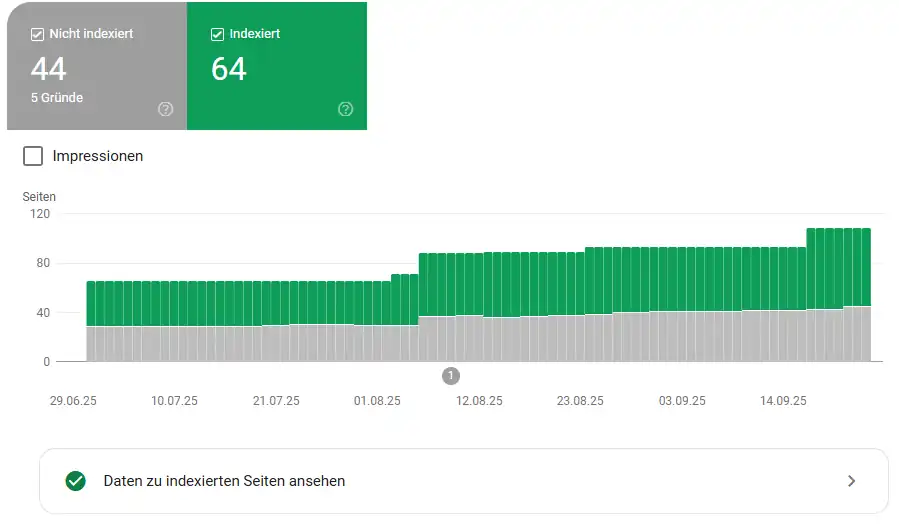 Grafik der Google Search Console Seitenindexierung für robots.txt und SEO Suchmaschinenoptimierungs-Maßnahmen.